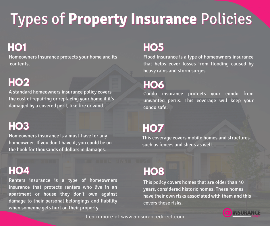 Get your Homeowner's Insurance Policy
